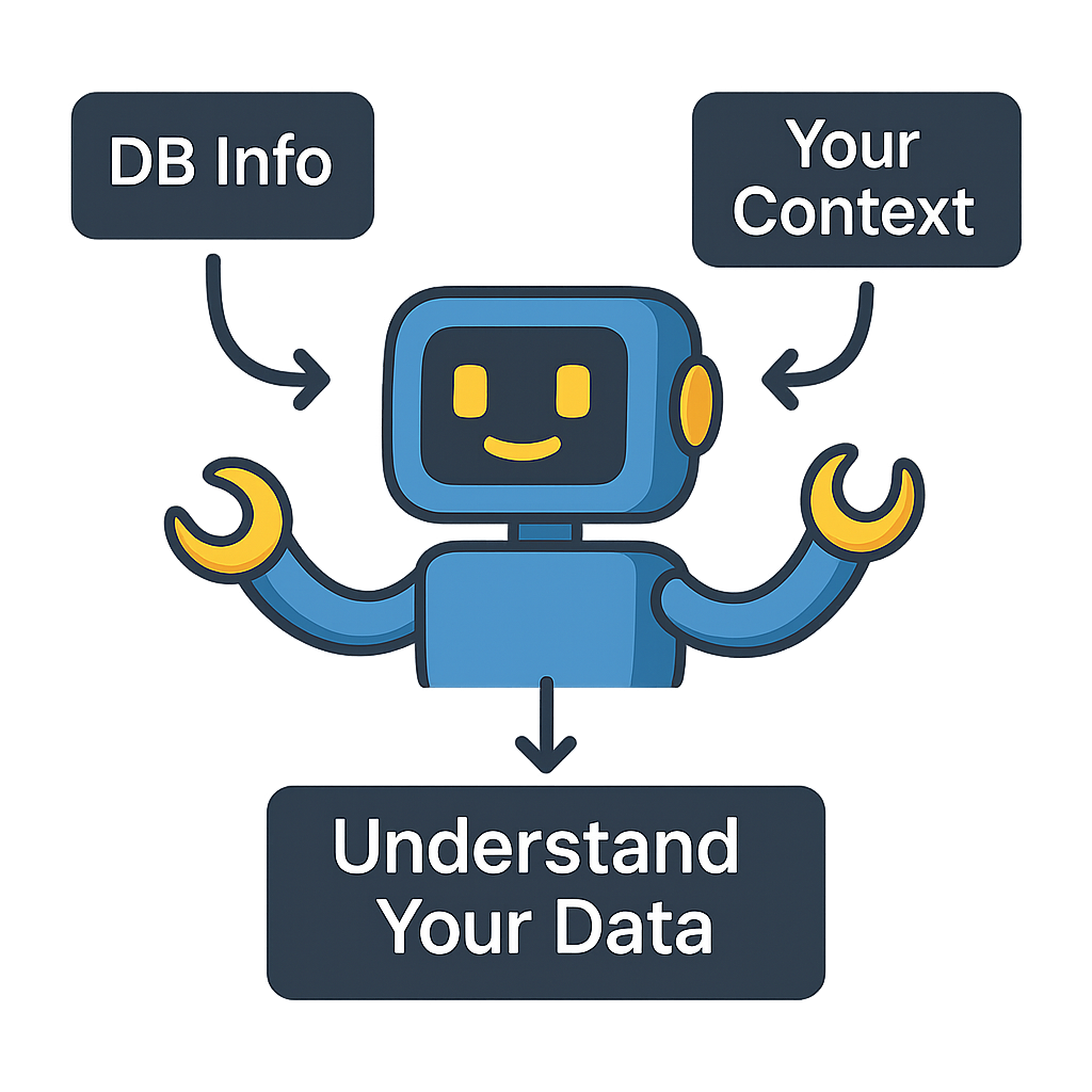 Learn your data