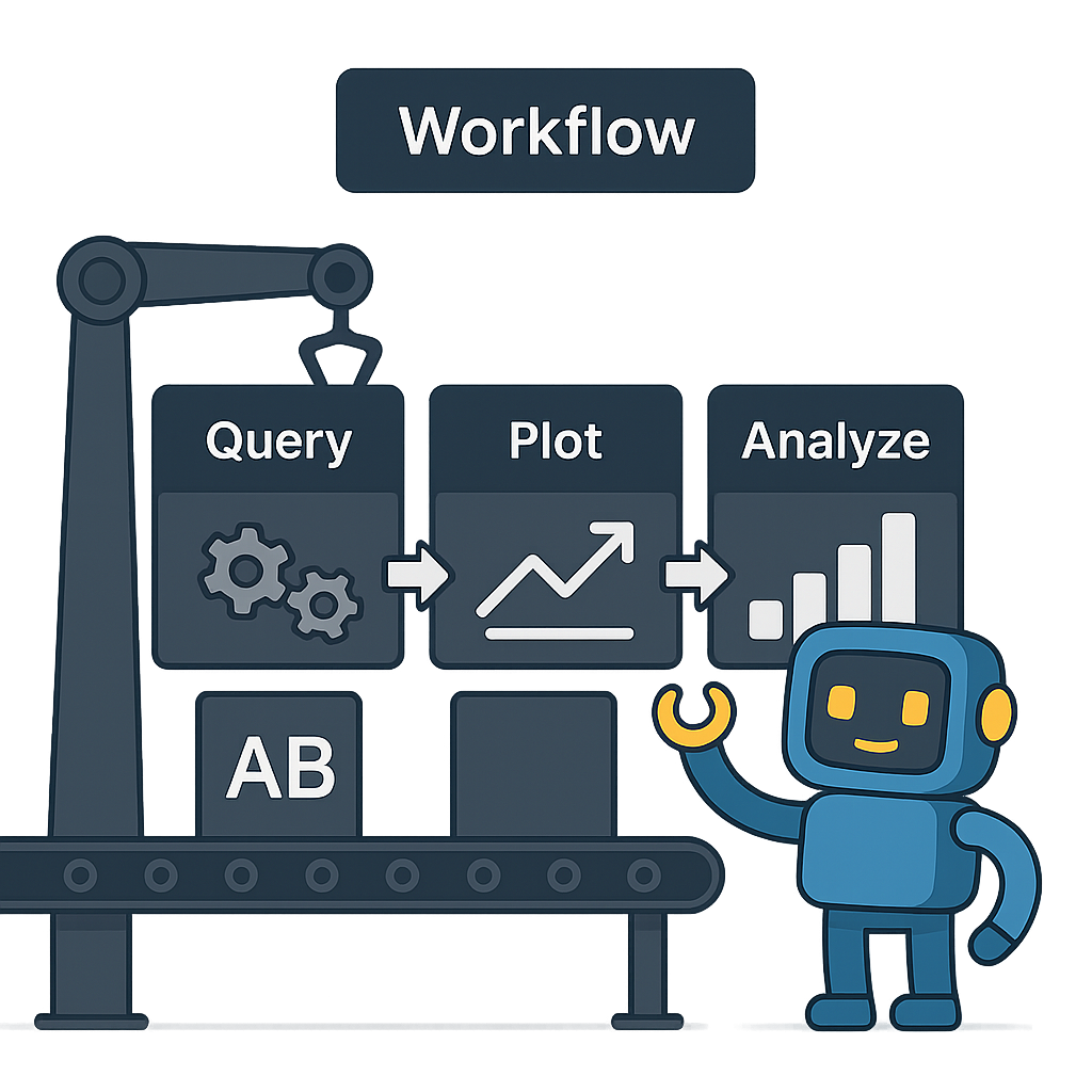 Reusable Workflows